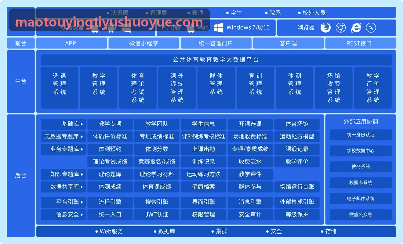 猫头鹰体育-智慧门店硬件与RFID选型标准